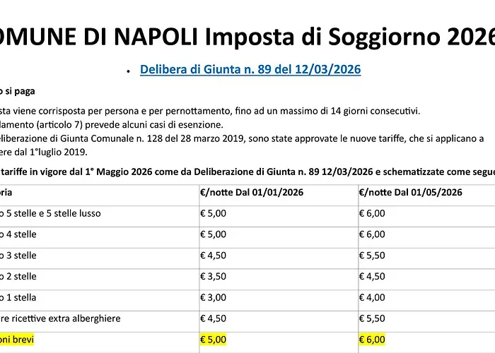 B&B Relais Napoli Reale